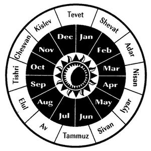 The Jewish Calendar And Days Of The Week UrbanAreas net